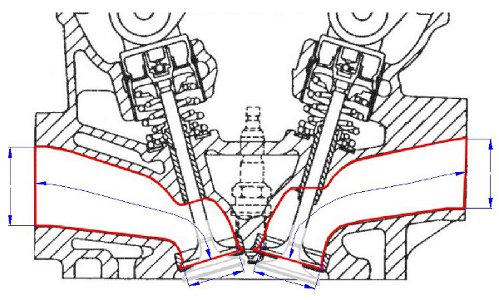 Dati utili analisi e progettazione termo-fluidodinamica motori a 4 tempi racing e di produzione - by NT-Project