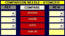CARBURETOR ANALYSIS software to find the optimum needle and atomizer for your carburetor, your driver and your engine by NT-Project