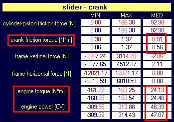 Compare friction and forces on the frame - Crankshaft Balance Design by NT-Project