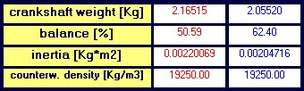 Comparison crankshaft analysis solutions - Crankshaft Balance Design by NT-Project