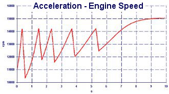 Vehicle Performance for inertia and balance of the crankshaft - Crankshaft Balance Design by NT-Project