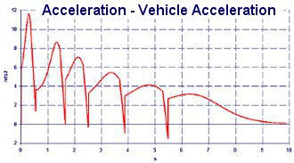 Vehicle Performance for inertia and balance of the crankshaft - Crankshaft Balance Design by NT-Project
