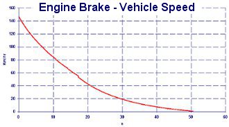 Vehicle Performance for inertia and balance of the crankshaft - Crankshaft Balance Design by NT-Project