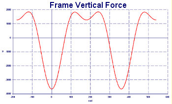 Slider Crank Frictions - Frame Forces - Engine Performance - Crankshaft Balance Design by NT-Project