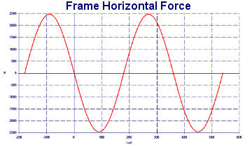 Slider Crank Frictions - Frame Forces - Engine Performance - Crankshaft Balance Design by NT-Project