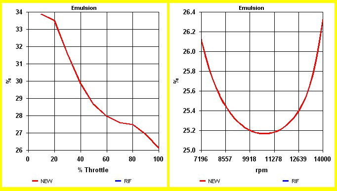 Presentation SET-UP Carburetor Experience - Optimum Jetting in every conditions by NT-Project