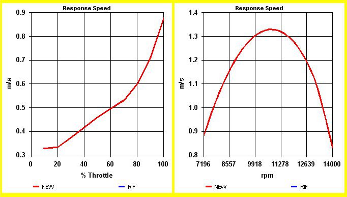 Presentation SET-UP Carburetor Experience - Optimum Jetting in every conditions by NT-Project