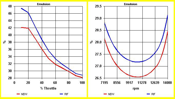 Presentation SET-UP Carburetor Experience - Optimum Jetting in every conditions by NT-Project