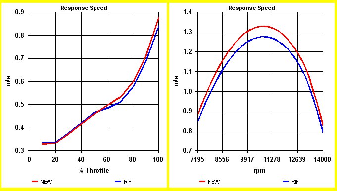 Presentation SET-UP Carburetor Experience - Optimum Jetting in every conditions by NT-Project