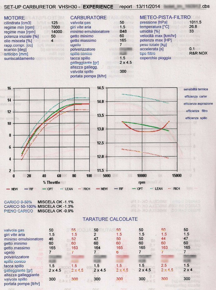 Presentation SET-UP Carburetor Experience - Optimum Jetting in every conditions by NT-Project