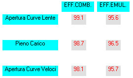 SET-UP Carburetor Power - Analisi efficienza combustione e livello di polverizzazione per ogni taratura del carburatore