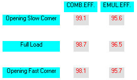 SET-UP Carburetor Power - Analysis Combustion Efficiency and Mixture Atomizing Level for each carburetor setting