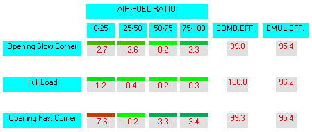 SET-UP Carburetor Power - Optimal Carburetor Setting for each weather condition and driving style