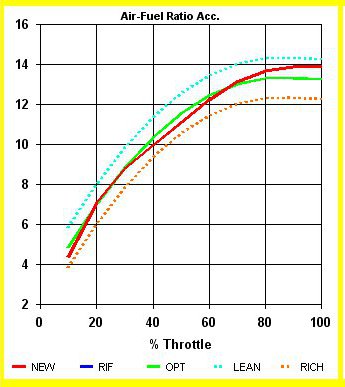 Presentation SET-UP Carburetor Professional - Optimum Jetting in every conditions by NT-Project