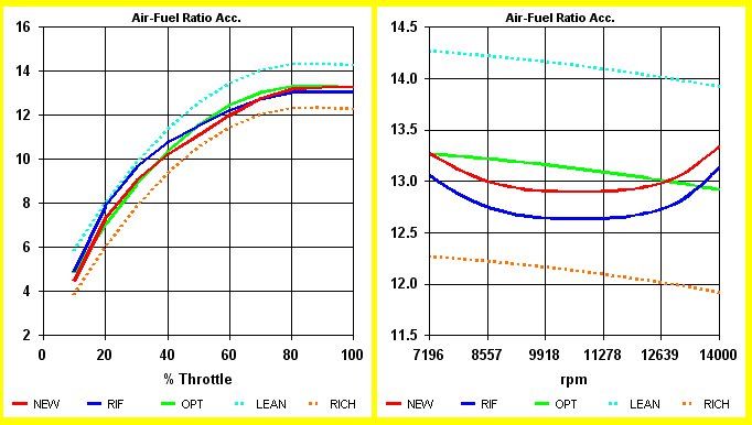 Presentation SET-UP Carburetor Professional - Optimum Jetting in every conditions by NT-Project