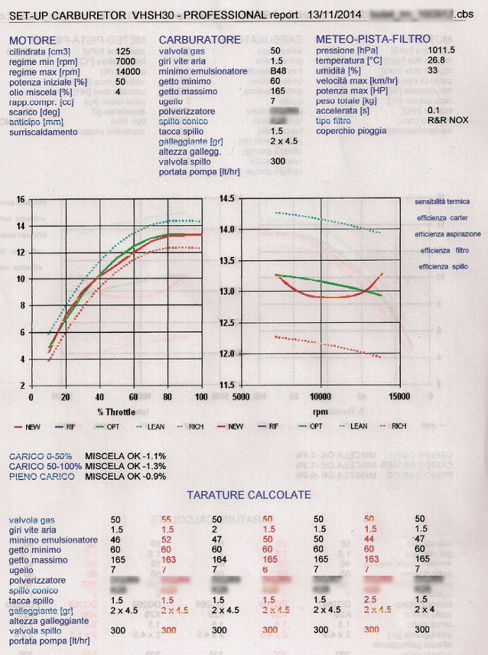 Presentation SET-UP Carburetor Professional - Optimum Jetting in every conditions by NT-Project