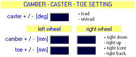 Caster Camber Toe Setting - Kart Analysis