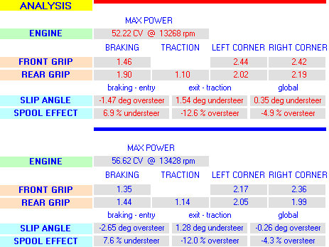 Comparison kart balance in two differents sessions - Kart Analysis by NT-Project