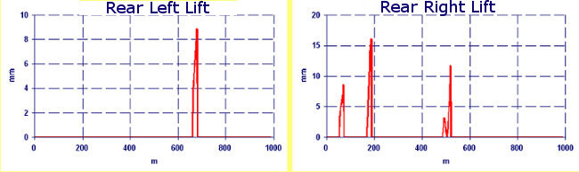 Calculate front and rear wheel lift - Kart Analysis by NT-Project