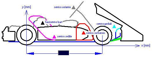 SET-UP Tyre - kart frame chassis geometry