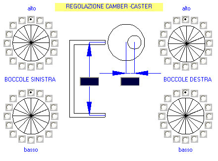 SET-UP Tyre - setting eccentric camber caster kart