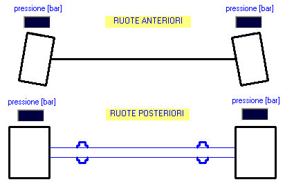 SET-UP Tyre - inflation tyre pressure kart