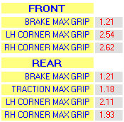 Calculation grip of front and rear tyres in acceleration braking and corner - Kart Analysis by NT-Project