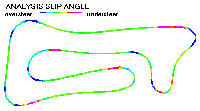 Kart Understeer - Oversteer analysis on braking - entry corner - exit corner and traction - Kart Analysis by NT-Project