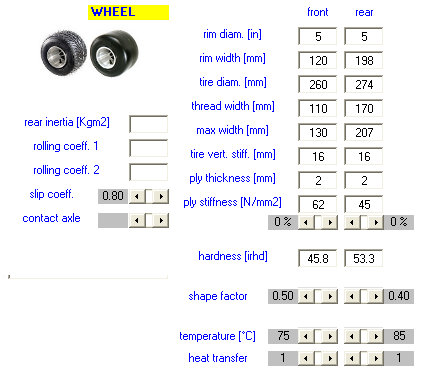 Kart Tires and Wheels - Kart Analysis