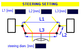 Ackermann setting and steering wheel diameter - Kart Analysis Experience