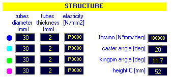 Kart Chassis Structure - Kart Analysis