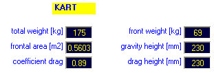 Kart Aerodynamic and Balance - Kart Analysis