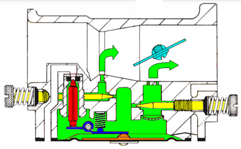 SET-UP Diaphragm - Experience - Ottimizzazione taratura carburatori a membrana - by NT-Project