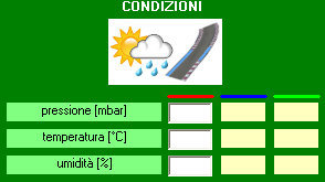 Software Performance Analysis - Analisi prestazione condizioni atmosferiche - by NT-Project