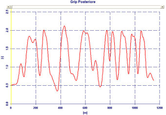 Software Performance Analysis - Calcolo Grip Posteriore - by NT-Project