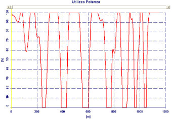 Software Performance Analysis - Calcolo Utilizzo Potenza - by NT-Project