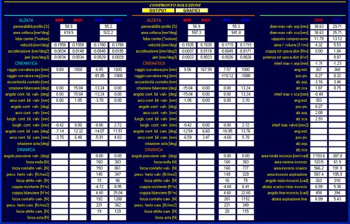 PROFESSIONAL CAM PRO - comparison lift law and cam designs