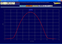 PROFESSIONAL CAM - output lift graph