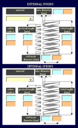 PROFESSIONAL CAM - springs data to calculate the load and to verify the valve train system