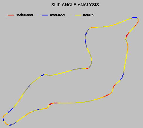 Slip Angle Analysis understeer oversteer racing motorbike - Motorbike Analysis