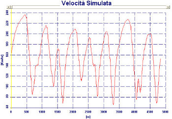 Velocità simulata in base al setup delle sospensioni e allo stile di guida del pilota - Motorbike Analysis