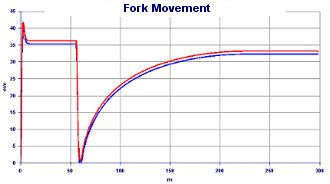 Calculation motorbike balance on acceleration with differents suspensions setting - Suspension Design by NT-Project