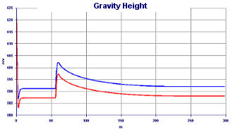 Calculation motorbike balance on acceleration with differents suspensions setting - Suspension Design by NT-Project