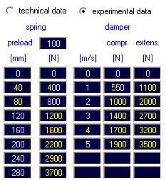 Spring and damper features - Motorbike fork and shock absorber - Experimental data - Suspension Design by NT-Project