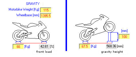 Center of Gravity Motorbike calculation - Motorbike Design by NT-Project