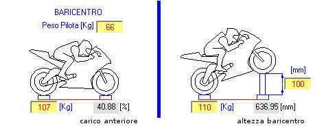 Calcolo baricentro moto - Motorbike Design by NT-Project