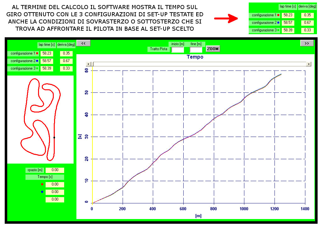 Software SET-UP Kart Simulator - Simulatore completo kart per sviluppo tecnico e ricerca setup ottimali by NT-Project
