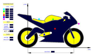 Suspension and Tire SET-UP optimal from your acquisition system with Motorbike Analysis