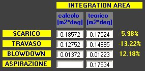 Software Two Stroke Design - Integration Time Area per scarico blowdown travaso e aspirazione con formule di riferimento - by NT-Project