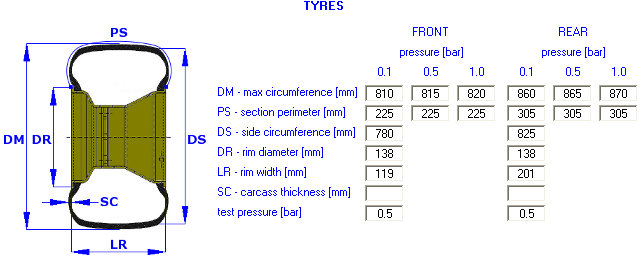 SET-UP TYRE - Kart Tyres Features Calculation - by NT-Project